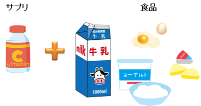 サプリと食品（朝食）のイラスト