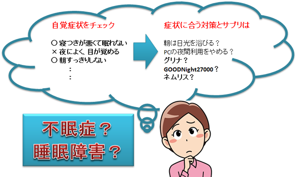 タイプ別不眠症の症状とおすすめ対策～睡眠サプリのアイキャッチ画像